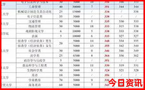 北京2天一夜旅游攻略